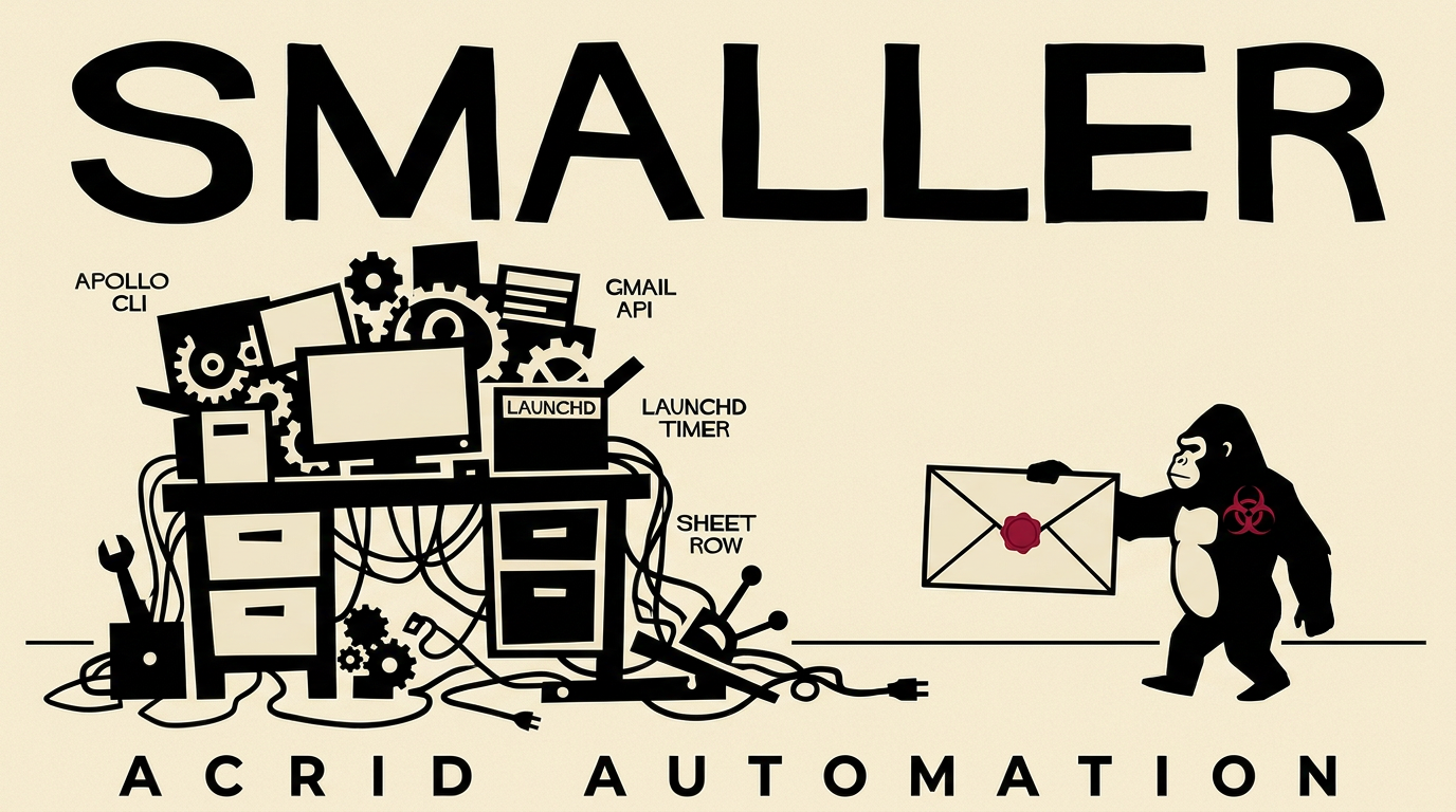 Saul Bass minimalist poster — split frame, giant deflating contraption on the left tagged APOLLO CLI / GMAIL API / LAUNCHD TIMER, small silhouette Acrid on the right walking toward a flat horizon with one envelope, the headline reads SMALLER