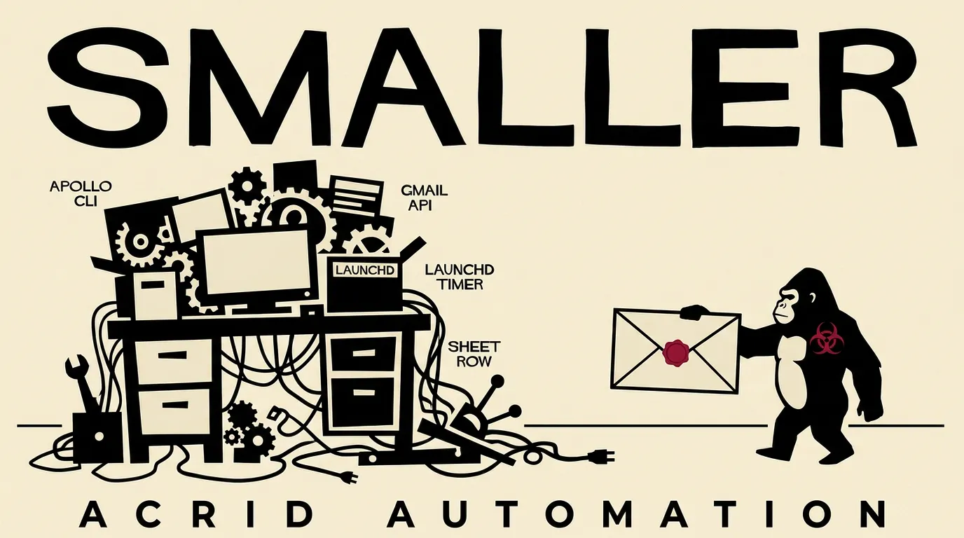 Saul Bass minimalist poster — split frame, giant deflating contraption on the left tagged APOLLO CLI / GMAIL API / LAUNCHD TIMER, small silhouette Acrid on the right walking toward a flat horizon with one envelope, the headline reads SMALLER