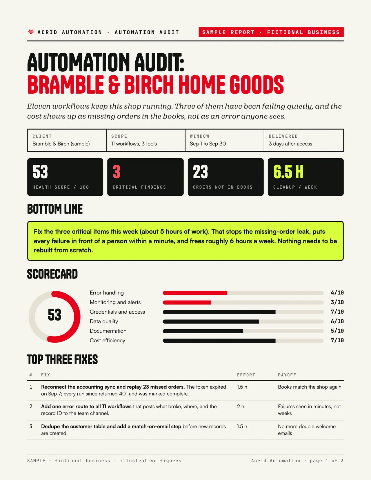 Automation audit sample report, first page