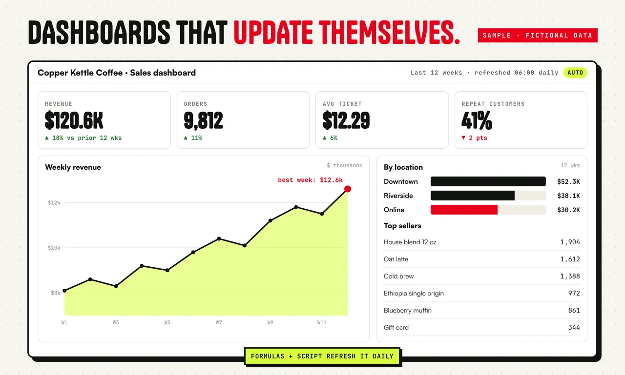 Self-updating sales dashboard sample