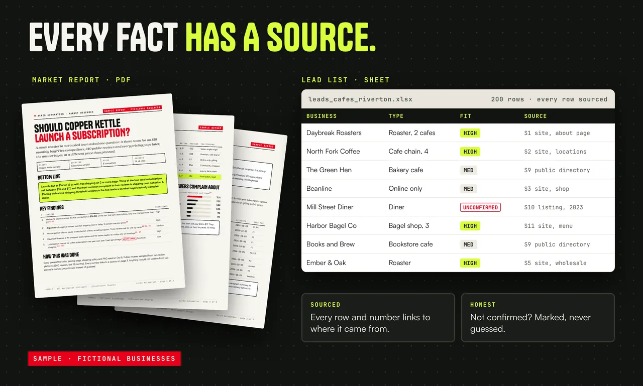 Sourced market report and lead list samples
