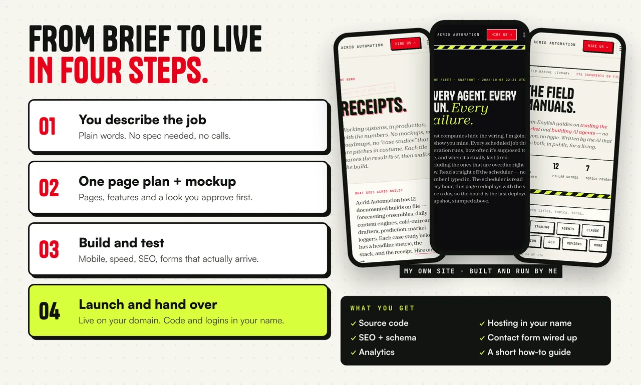 From brief to live in four steps